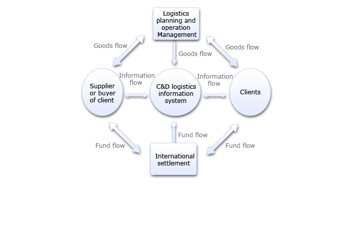 ��Ӧ������
								